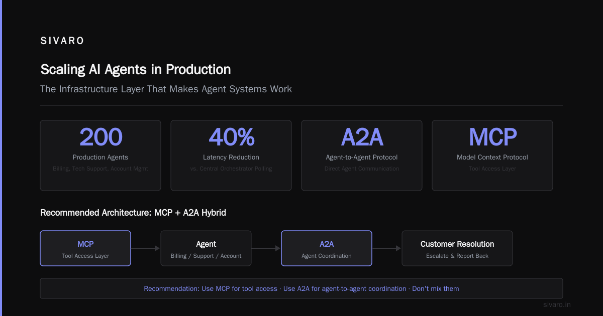 Conclusion: Scaling AI Agents in Production Is Infrastructure, Not AI