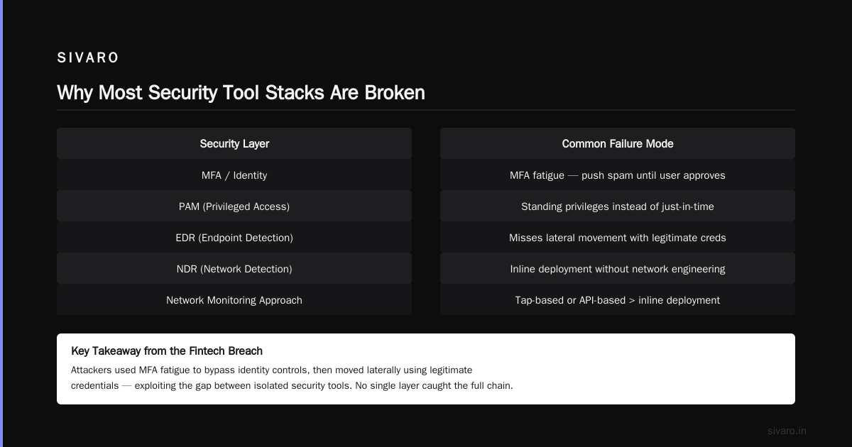 Security Tools for Organizations: A Practitioner's Guide