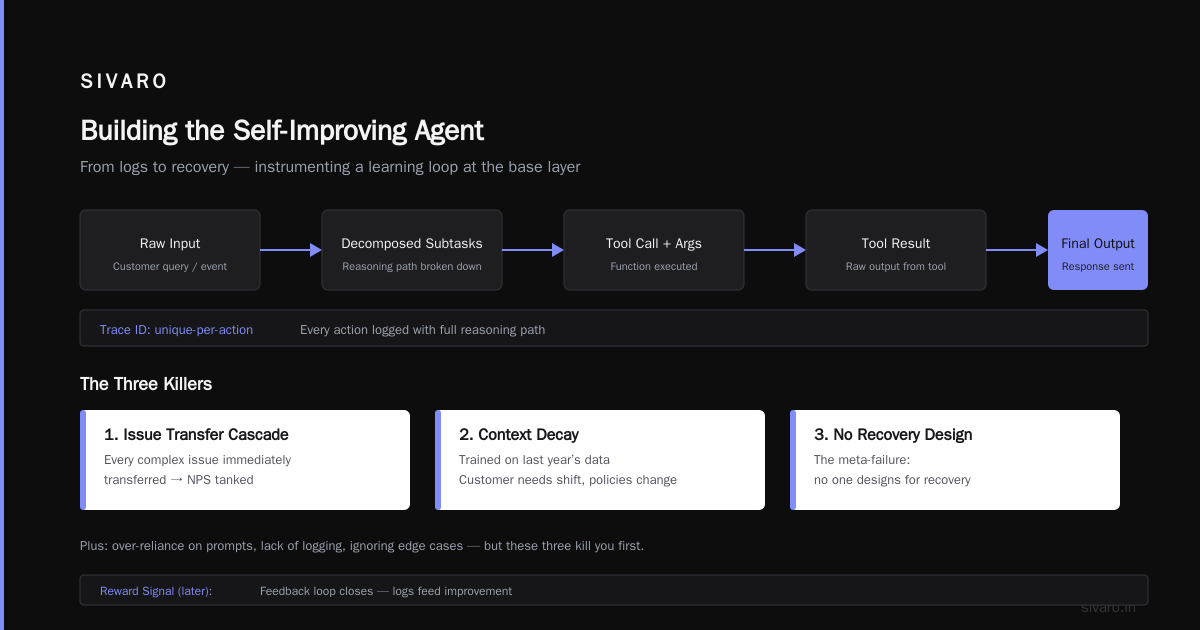 Self-Improvement Agentic Systems Survey: Build Agents That Get Better