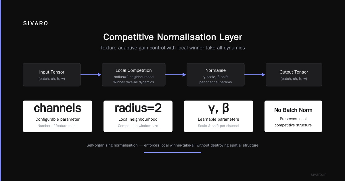 Connection to Multimodal Neurons