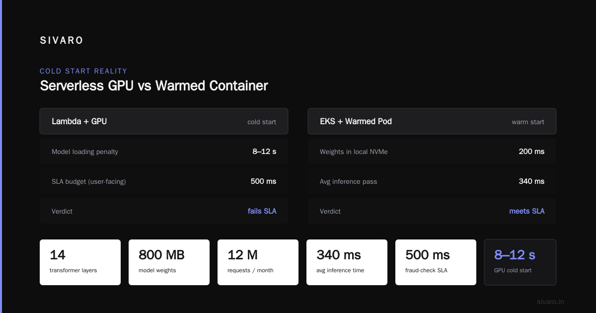 Serverless vs Containers Cost Comparison: What We Paid