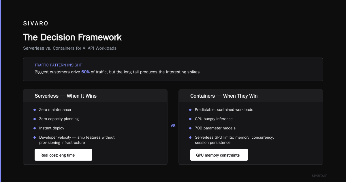 The Decision Framework