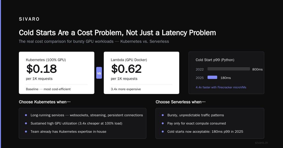 The Hybrid Architecture: Cost Efficiency at Pattern Level
