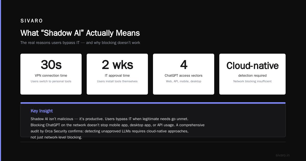 Shadow AI Audit: How We Found 68% Unapproved LLM Tools in Just Two Weeks