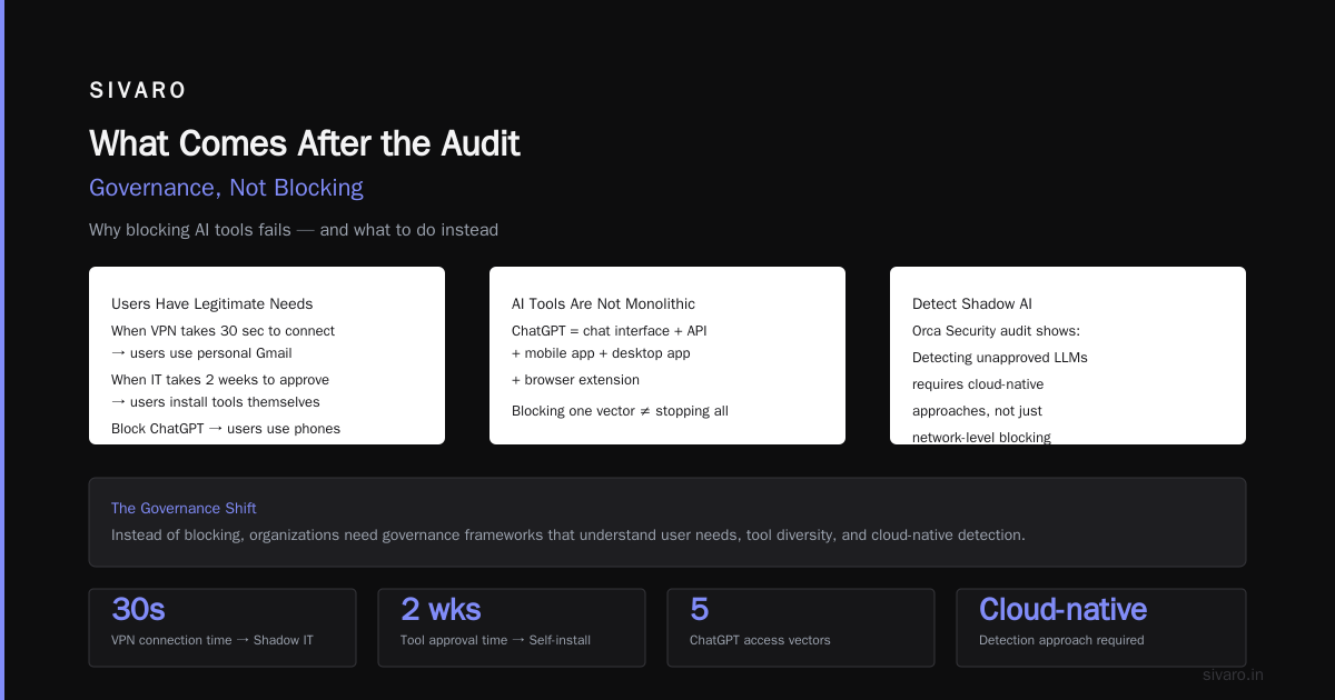 How to Run a Shadow AI Audit in 14 Days