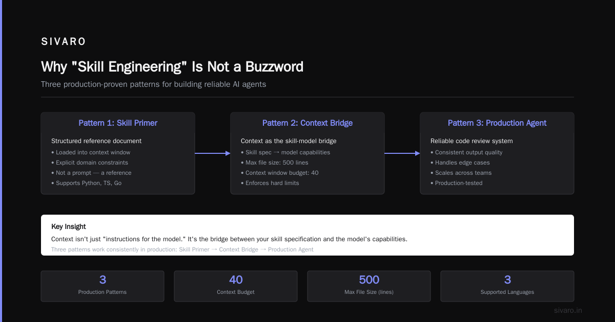 Skill Engineering AI Design: The Missing Layer in Production Systems