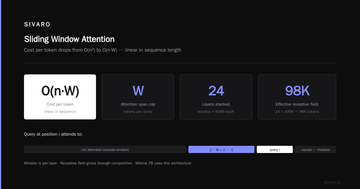 Sliding Window Attention Training Speedup: A Practitioner's Guide