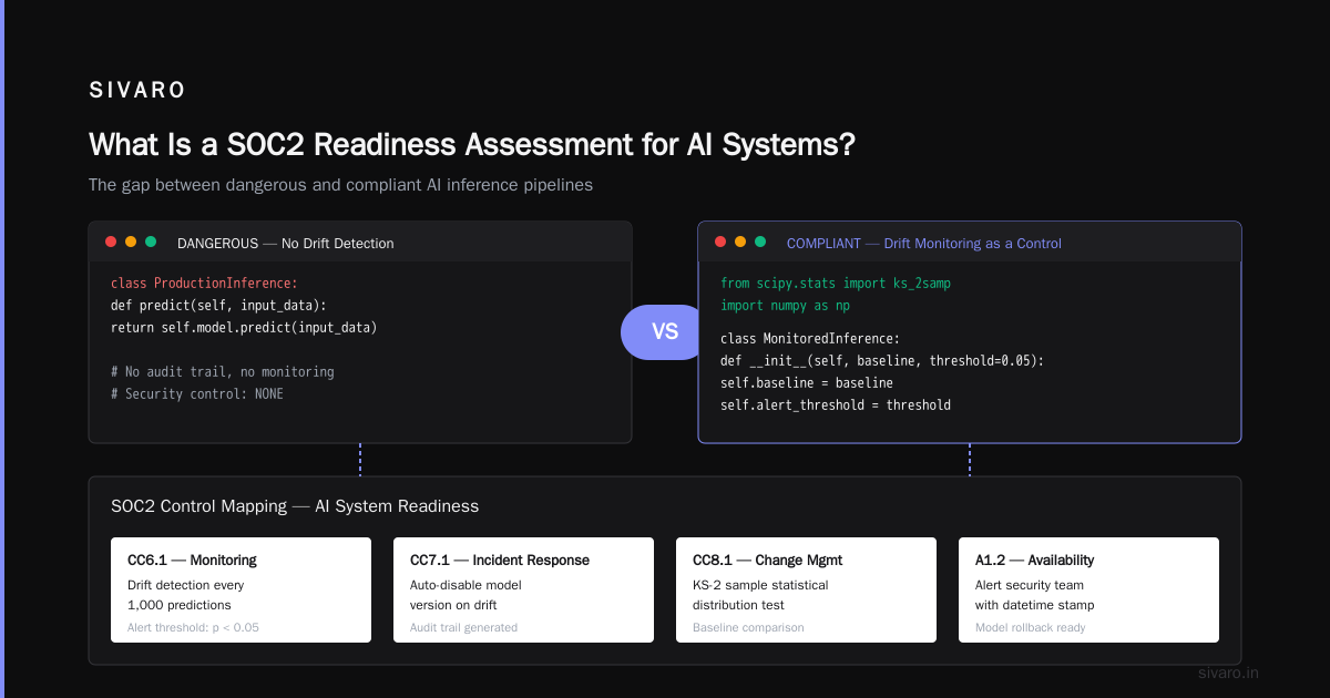 SOC2 AI Readiness Assessment: 5 Red Flags That Will Fail Your Type II Audit