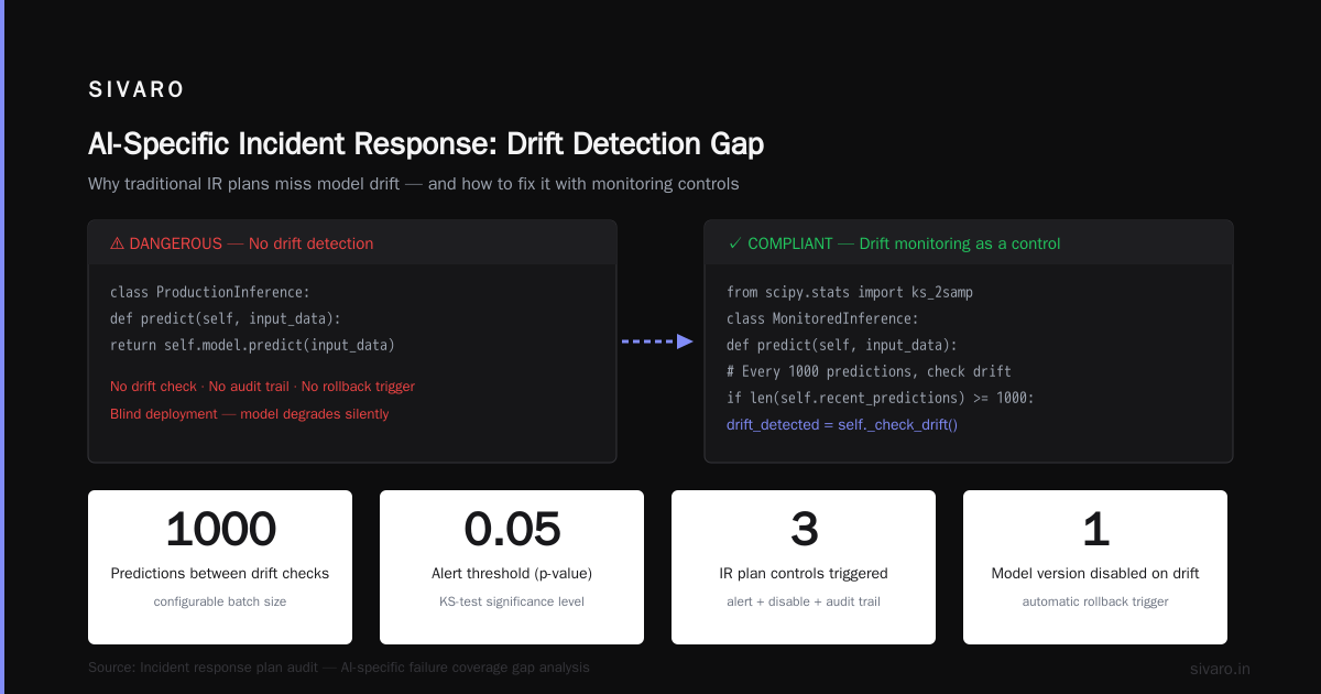 Red Flag #4: Your Incident Response Plan Doesn't Cover AI-Specific Failures