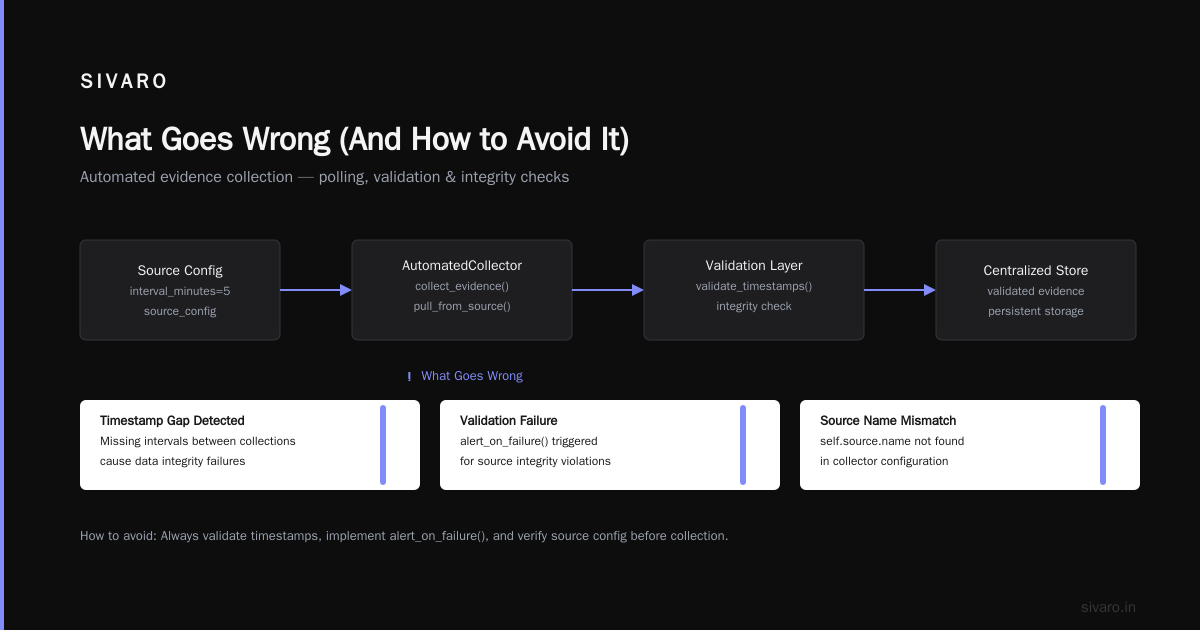 What Goes Wrong (And How to Avoid It)