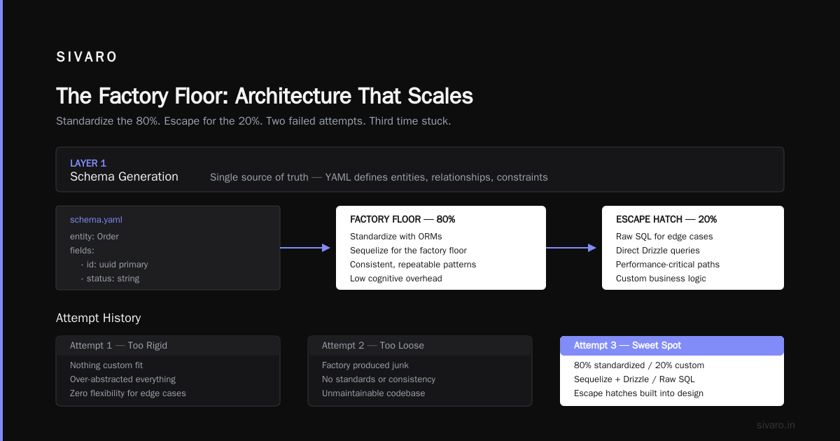 Software Factories Are Eating the Next Phase of Code