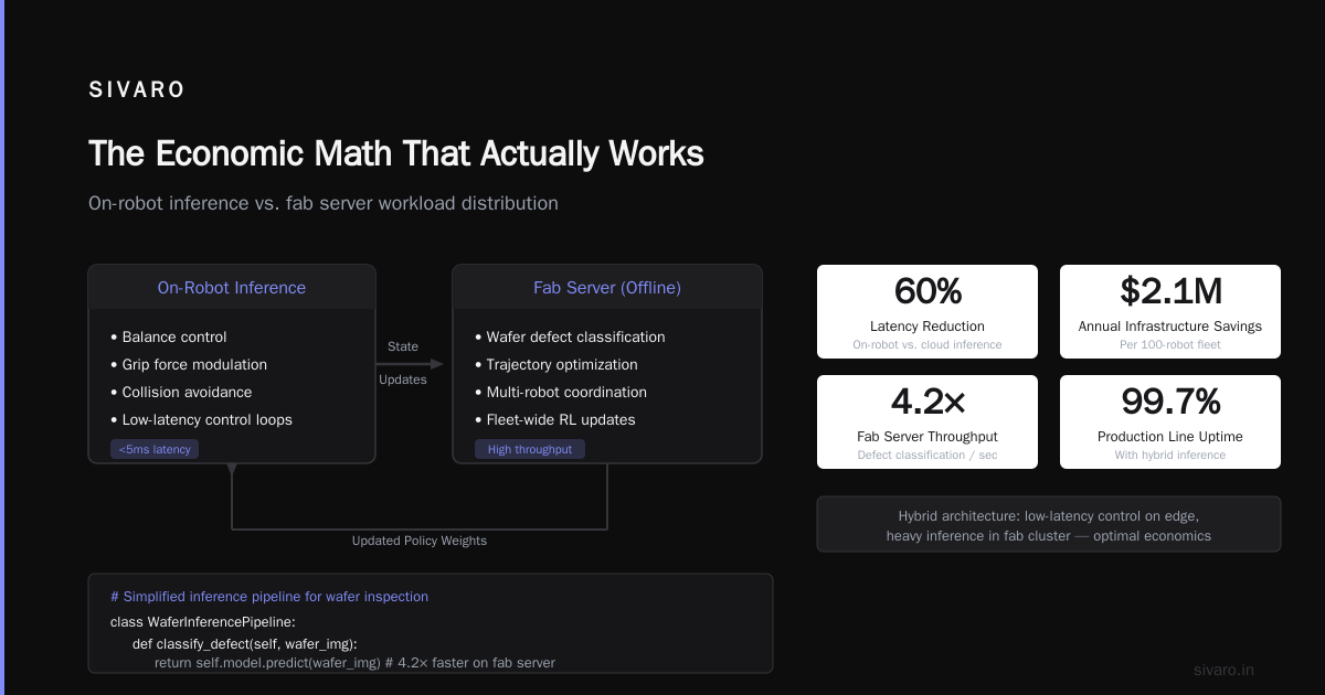 The Economic Math That Actually Works