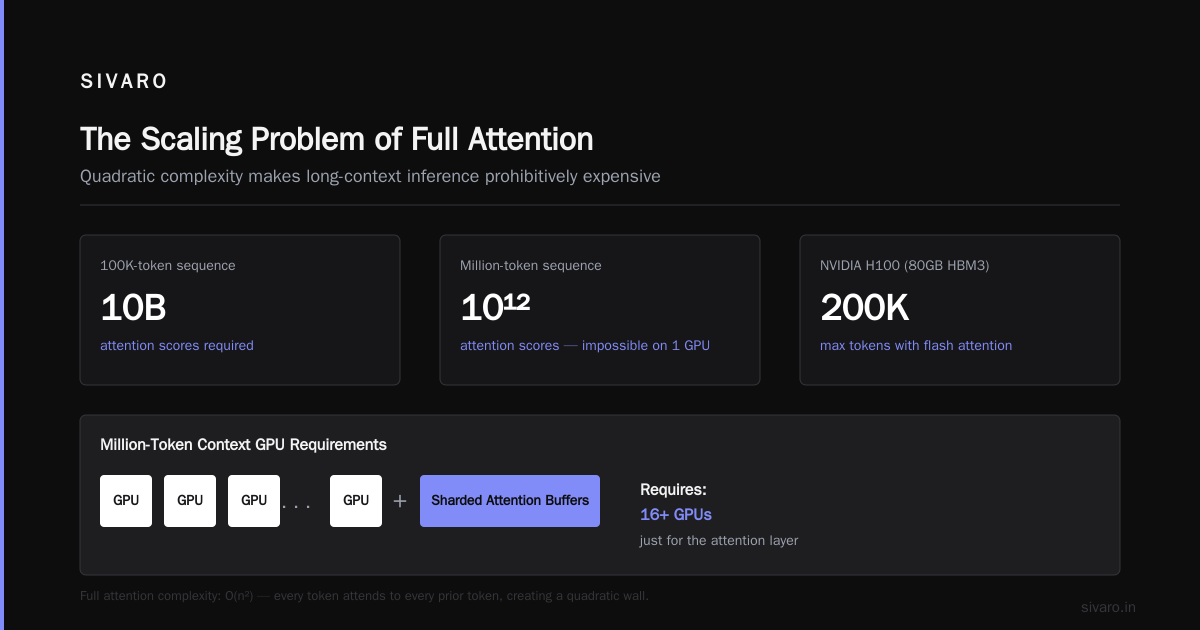 Sparse Attention vs Mamba Architecture: Which Wins for Million-Token Contexts?