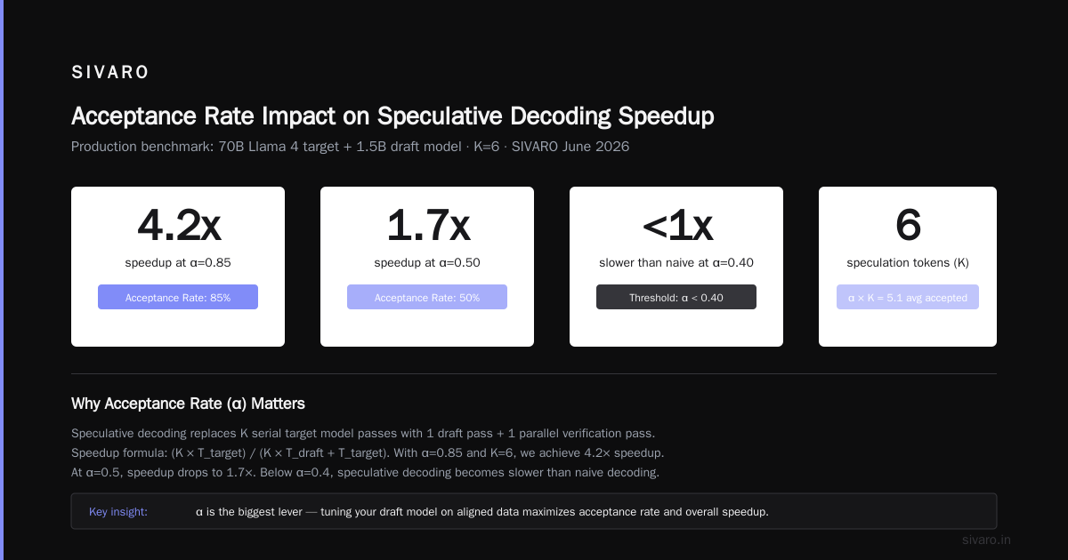 The 7 Stages of AI Development and Where Acceptance Rate Fits