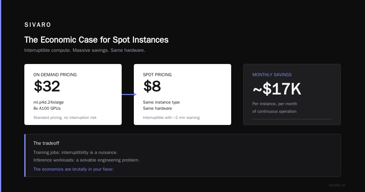 Spot Instances for ML Inference Cost Savings: The 2026 Buying Guide