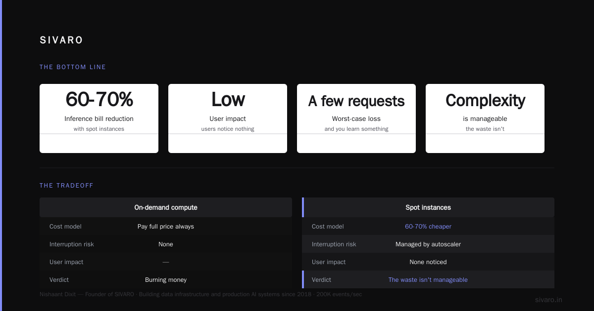 FAQ: Spot Instances for ML Inference