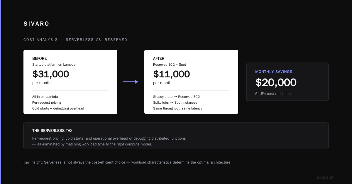 Spot Instances vs Reserved: The Real Cost-Efficient Architecture Playbook