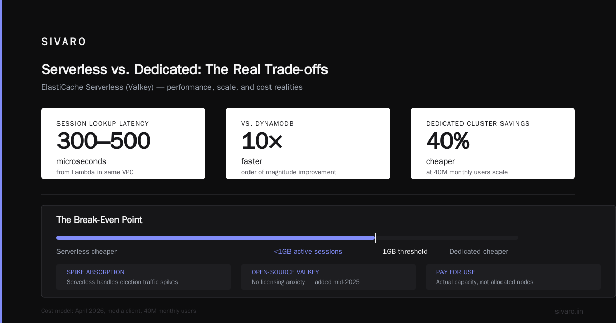 Stateful Serverless on AWS: The 2026 Buying Guide