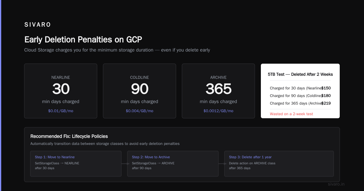 Stop Throwing Money at Google Cloud: A Practitioner’s Guide to Cutting Your GCP Bill