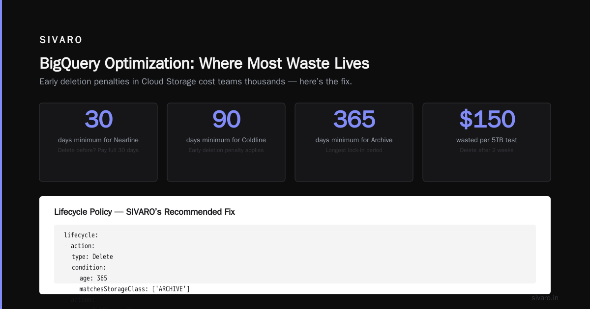 BigQuery Optimization (Where Most Waste Lives)