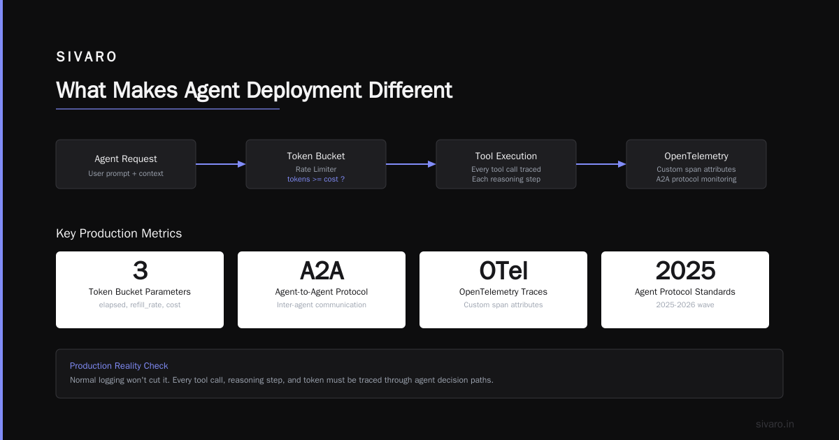 Stop Treating AI Agents Like Microservices