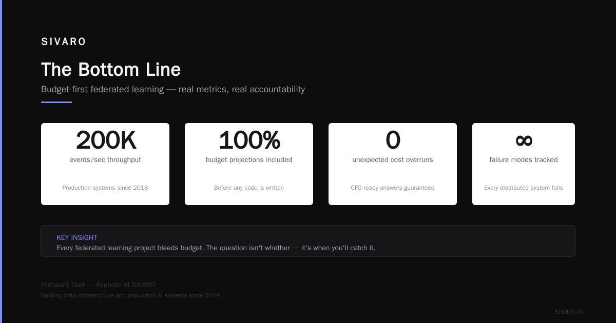 The Bottom Line