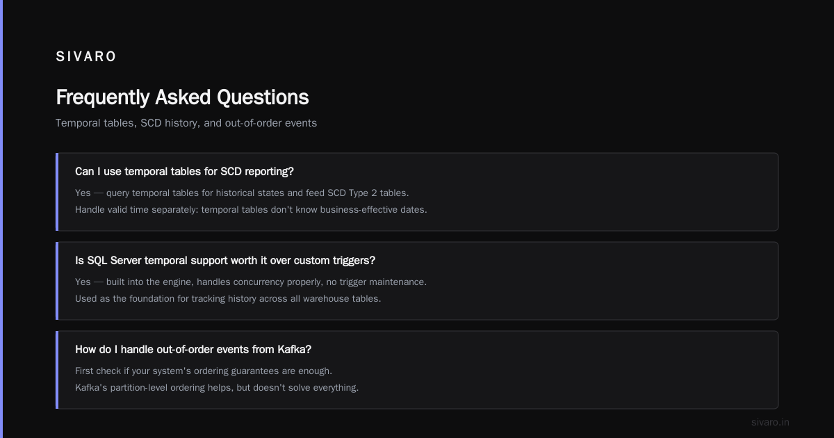 Frequently Asked Questions