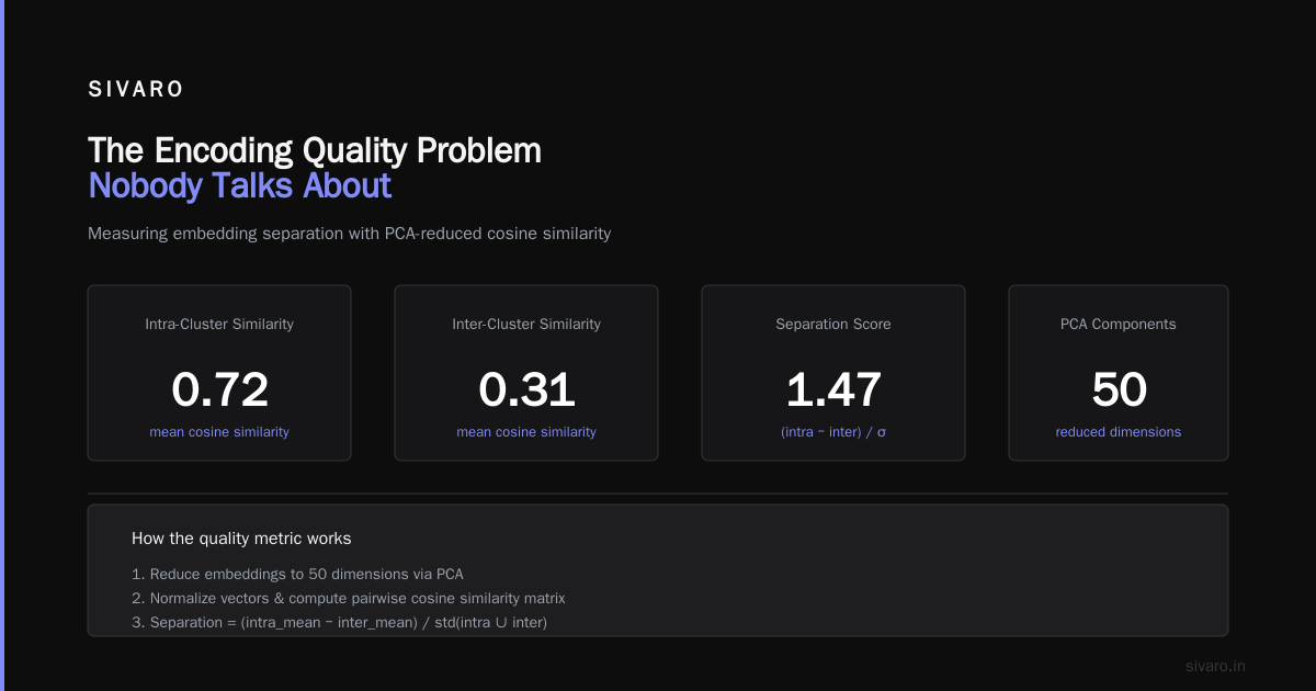 Text Embeddings Encoding Quality: What Actually Matters in Production