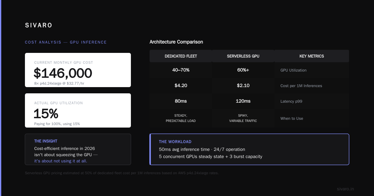 Storage Tiering With Kubernetes: The Practical Setup