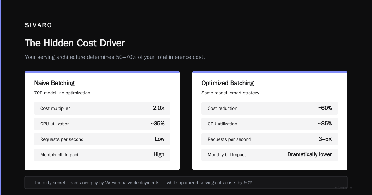 The 2026 Guide to Cost Efficient Model Serving — What Actually Works