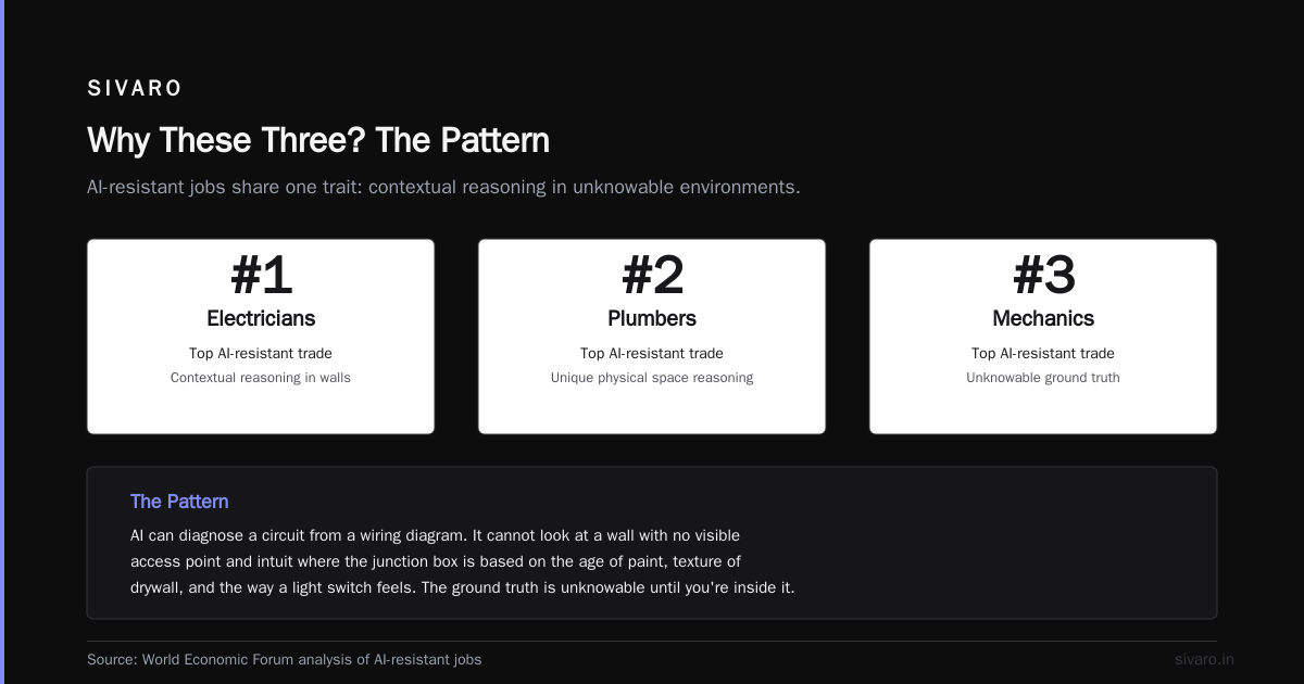 Why These Three? The Pattern