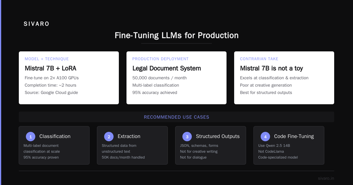 How to Fine Tune LLM for Production: A Practical Pipeline