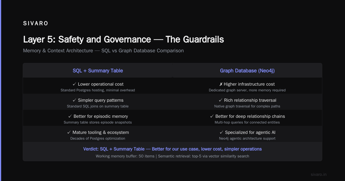 Layer 5: Safety and Governance — The Guardrails