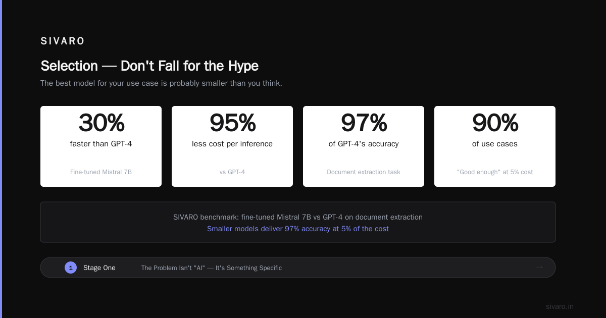 The 7 Stages of AI Development: A Practitioner's Guide (2026)