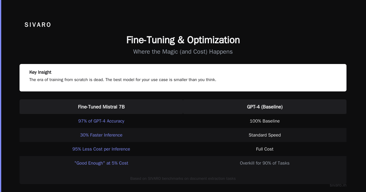 Stage Four: Prototyping & Evaluation — Build to Fail Fast