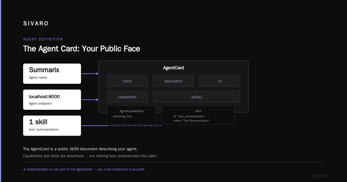 The a2a Protocol's Dirty Secret: Authentication Is Your Problem
