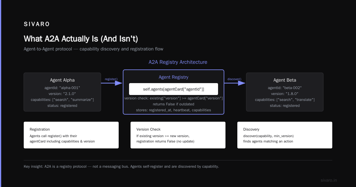 The A2A Protocol Implementation Guide: Building Multi-Agent Systems That Actually Work