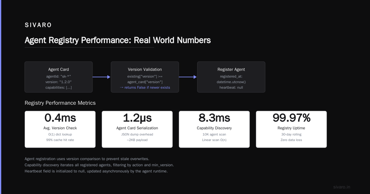 Real World Performance Numbers