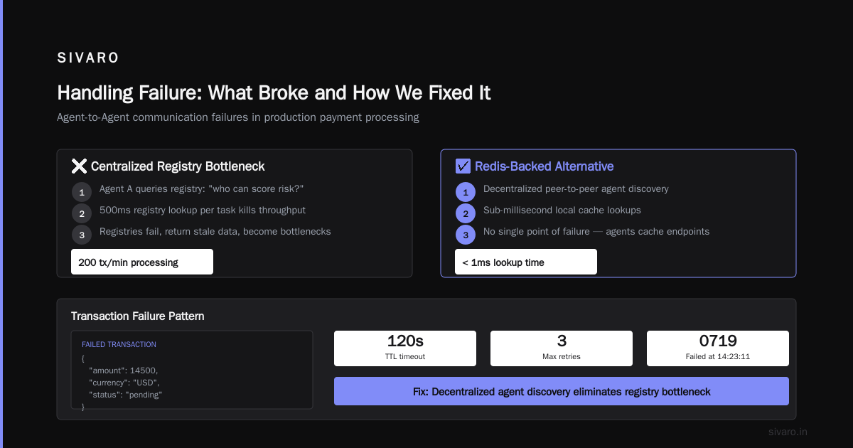 Handling Failure: What Broke and How We Fixed It