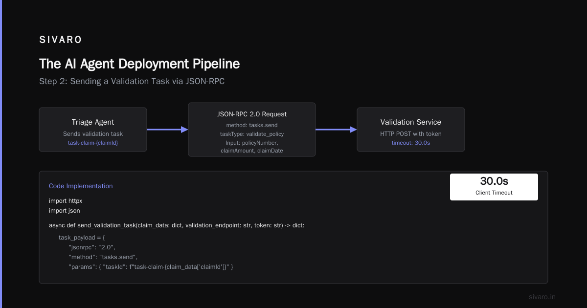 The AI Agent Deployment Pipeline Tutorial