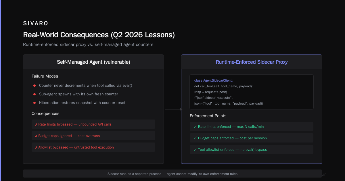Real-World Consequences (Q2 2026 Lessons)