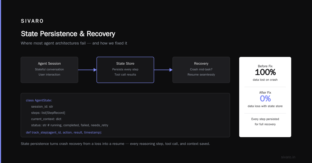 The Agentic Workflow Production Deployment Checklist: What Actually Matters