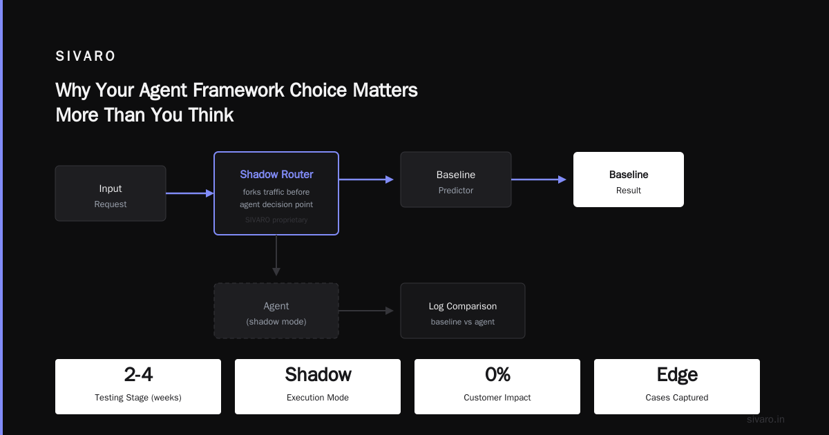 The Agentic Workflow Production Rollout: What Actually Works in 2026
