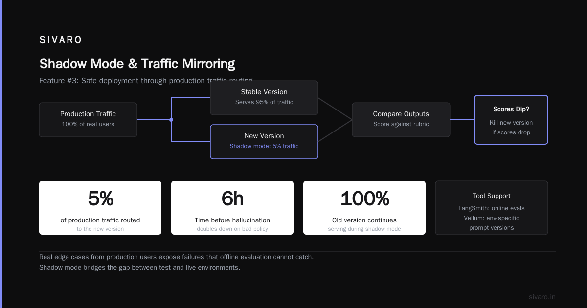 The AI Agent Deployment Pipeline CI/CD Buyer's Guide (2026 Edition)
