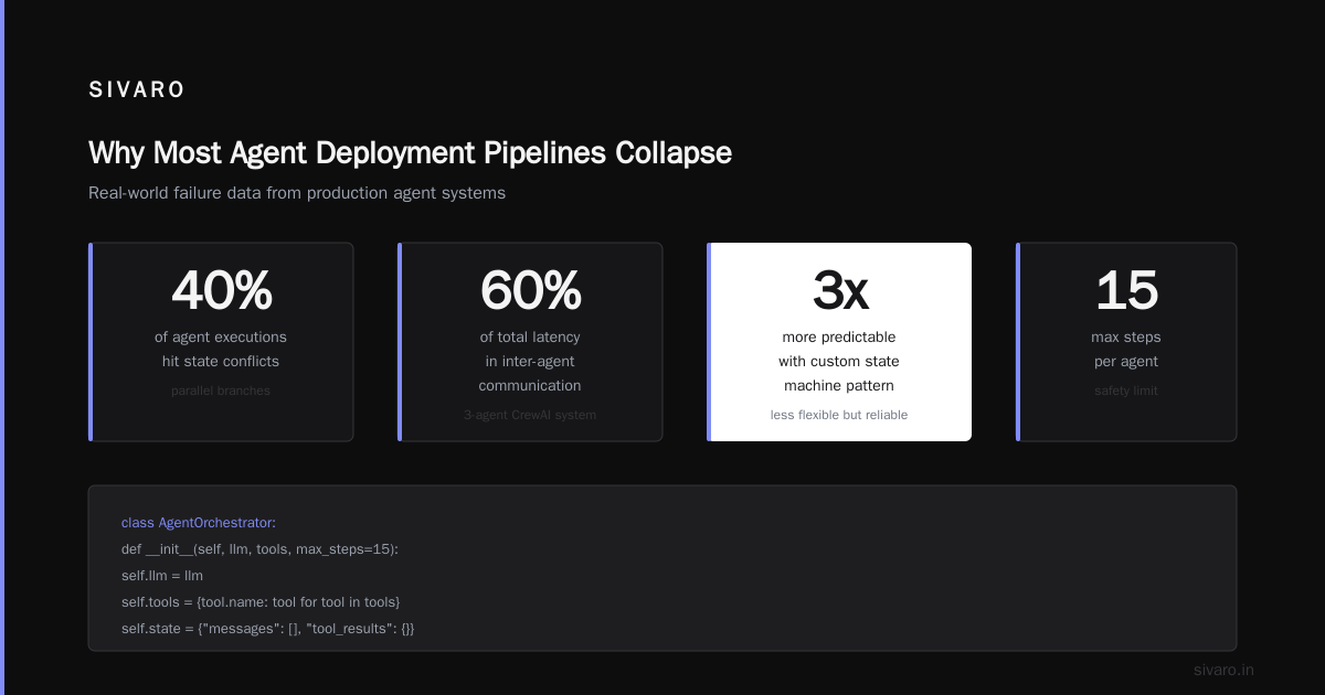 The AI Agent Deployment Pipeline That Actually Works in Production