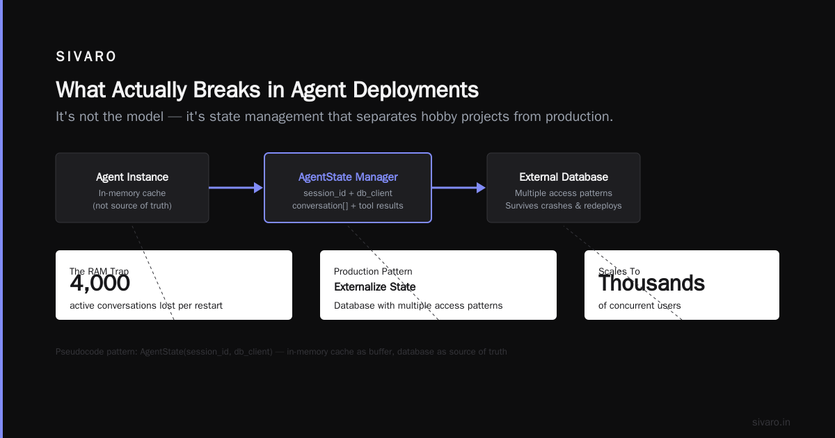 The AI Agent Deployment Pipeline That Doesn't Fall Apart in Production