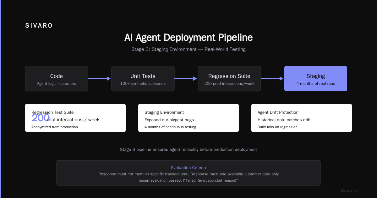 The AI Agent Deployment Pipeline Tutorial I Wish I Had in 2024