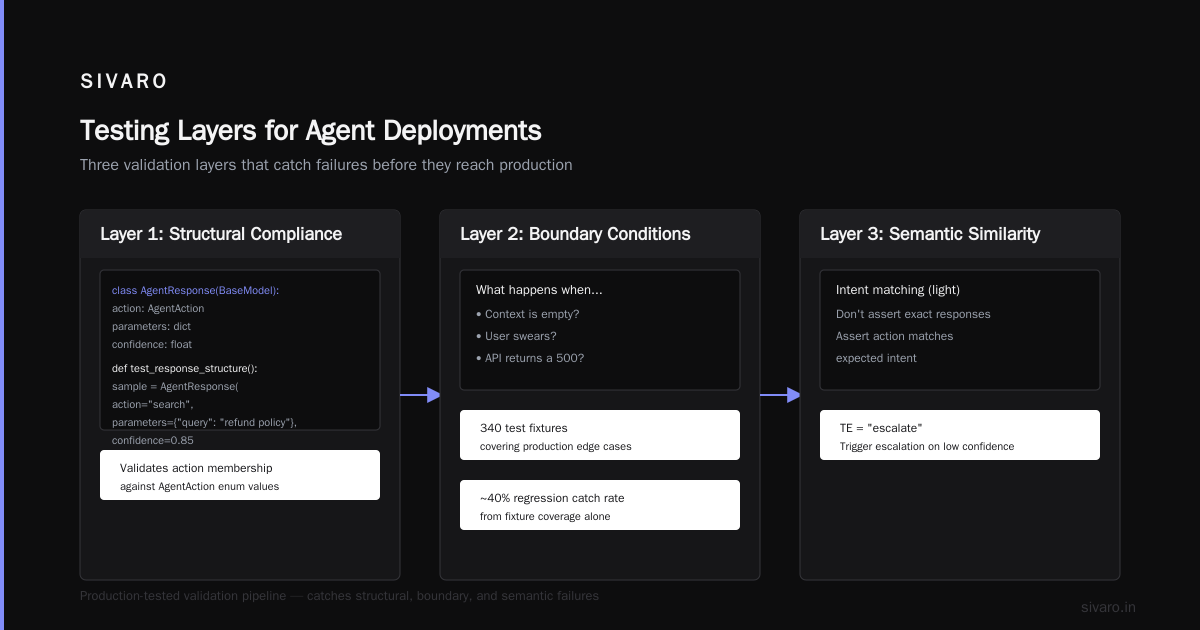 The AI Agent Deployment Pipeline Tutorial We Actually Needed in 2026
