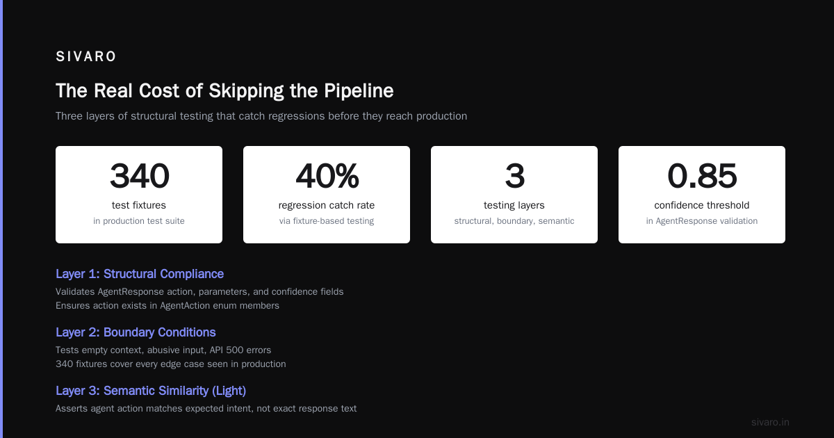 The Real Cost of Skipping the Pipeline