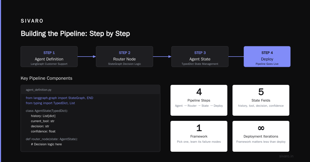The AI Agent Deployment Pipeline Tutorial You Actually Need